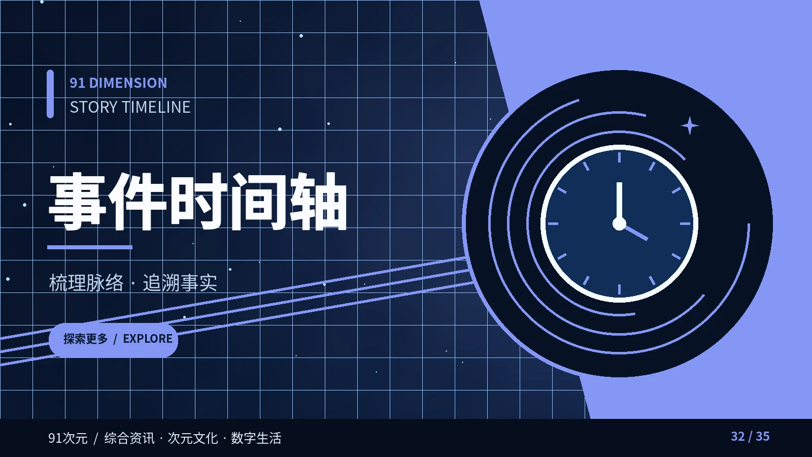 信息事件时间线